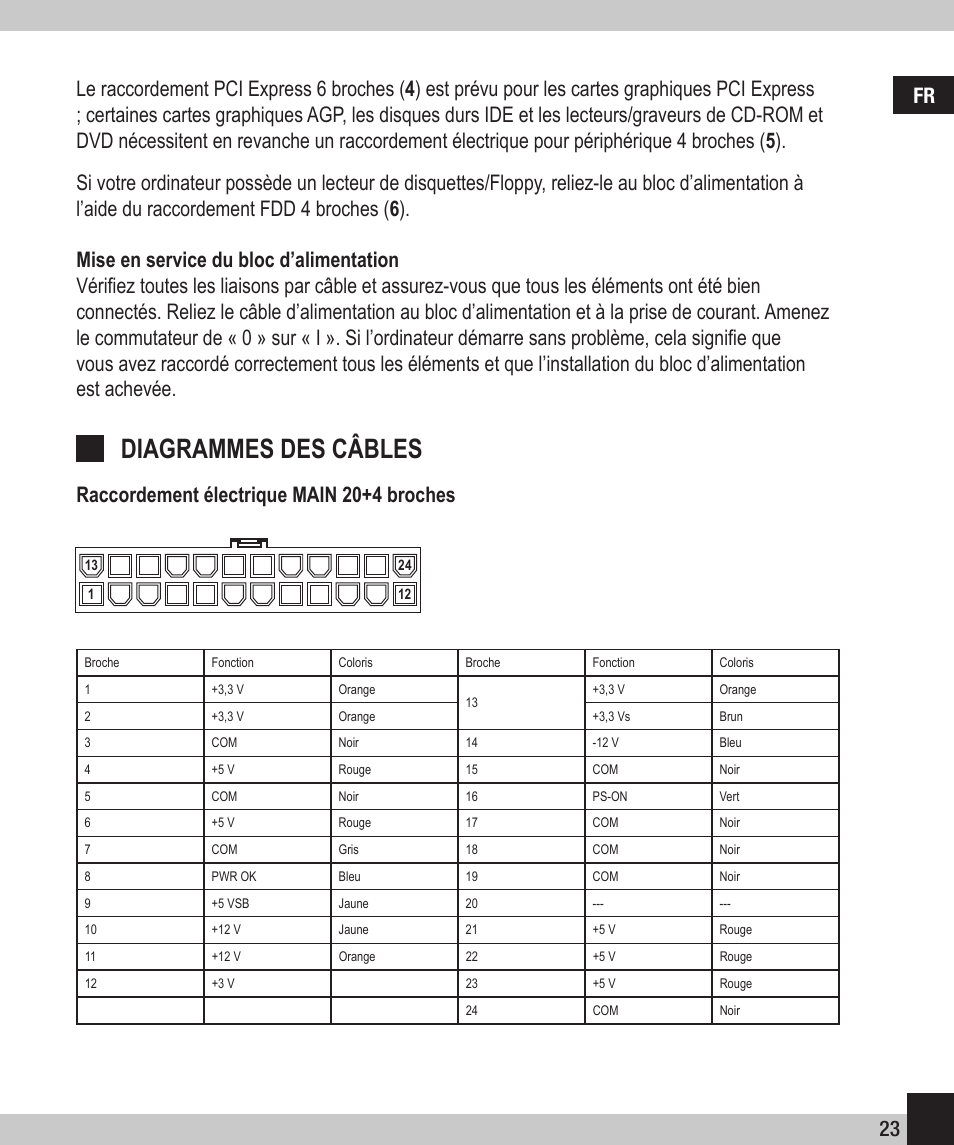 Diagrammes des câbles, Raccordement électrique main 20+4 broches | SPEEDLINK SL-6910-SSV-01 PECOS 420W ATX Power Supply Unit User Manual | Page 23 / 42