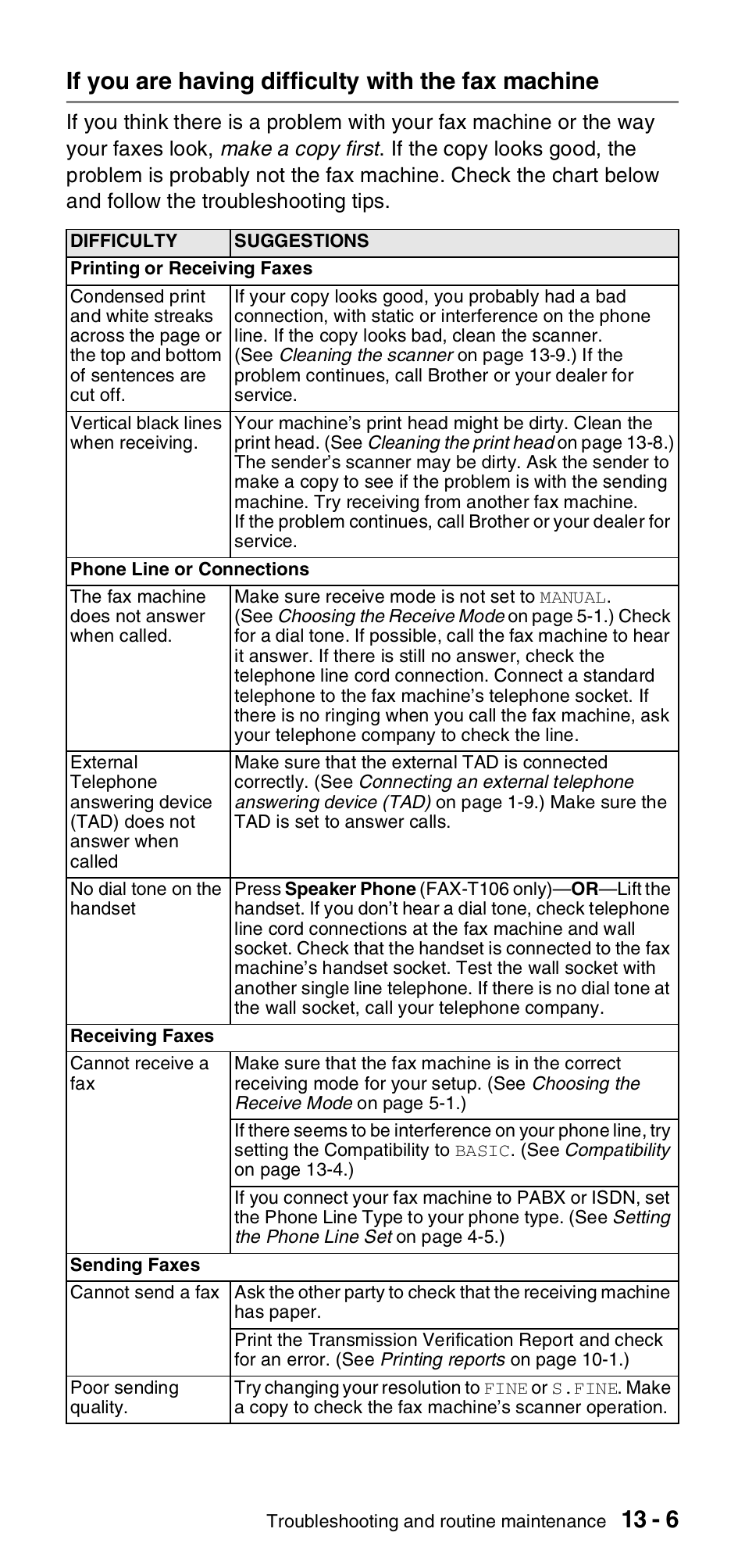 If you are having difficulty with the fax machine | Brother FAX-T104 Series User Manual | Page 103 / 120