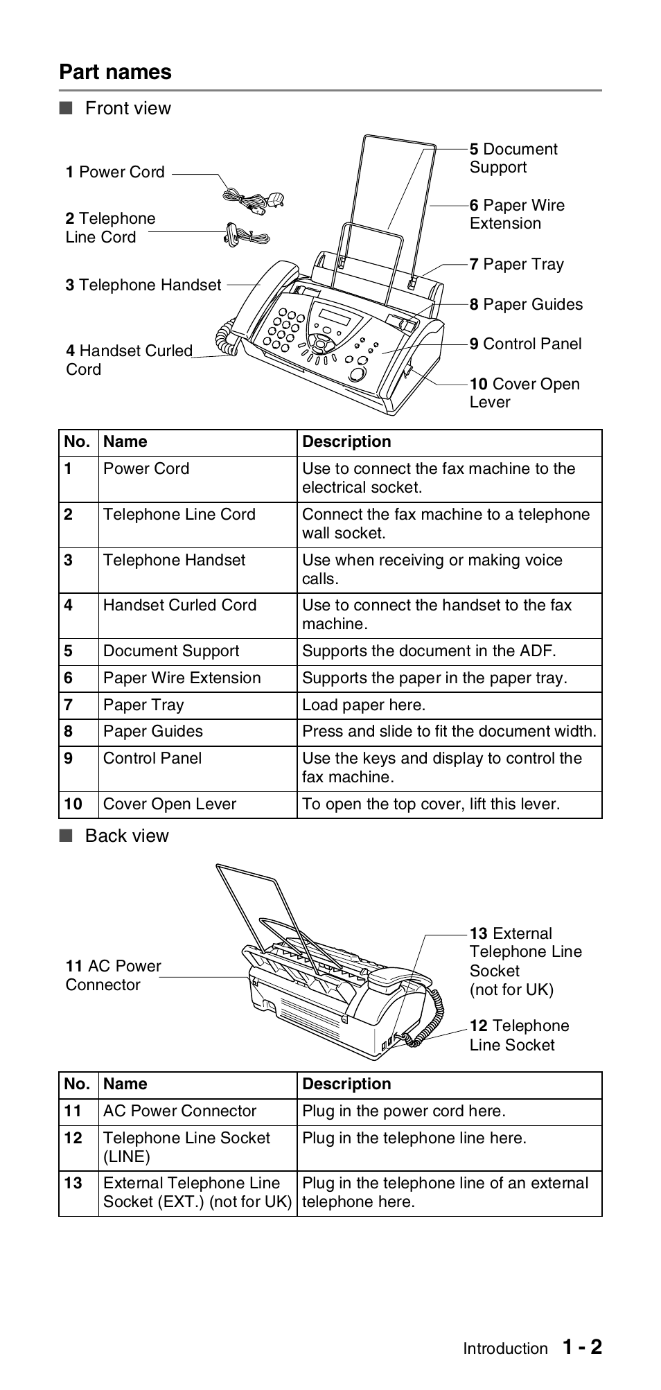 Part names, Part names -2, 1 - 2 part names | Brother FAX-T104 Series User Manual | Page 15 / 120