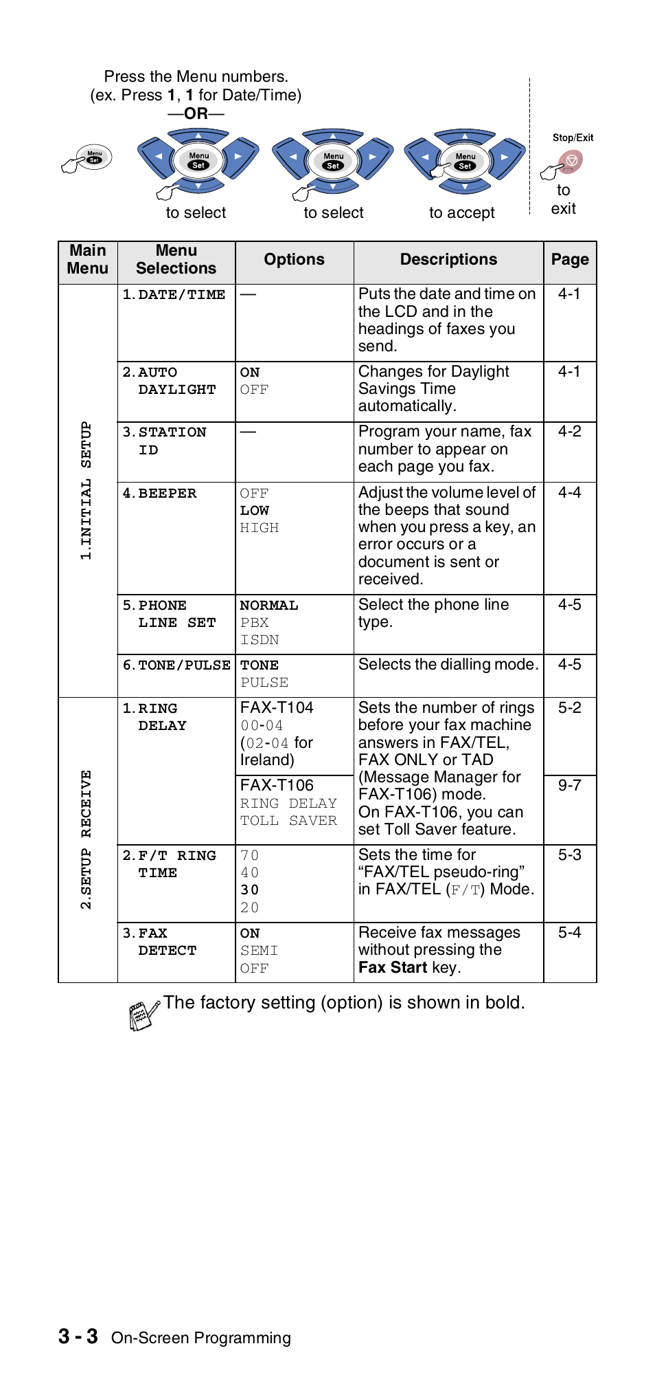 Brother FAX-T104 Series User Manual | Page 30 / 120