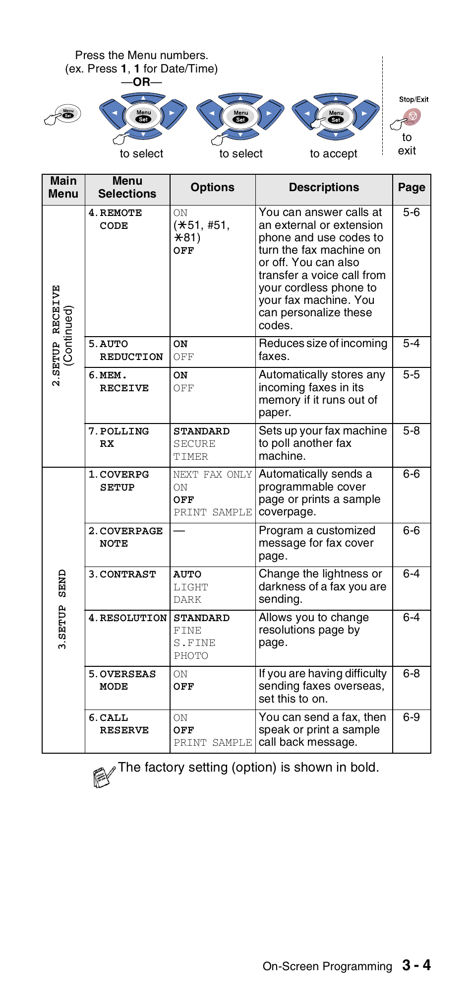 Brother FAX-T104 Series User Manual | Page 31 / 120