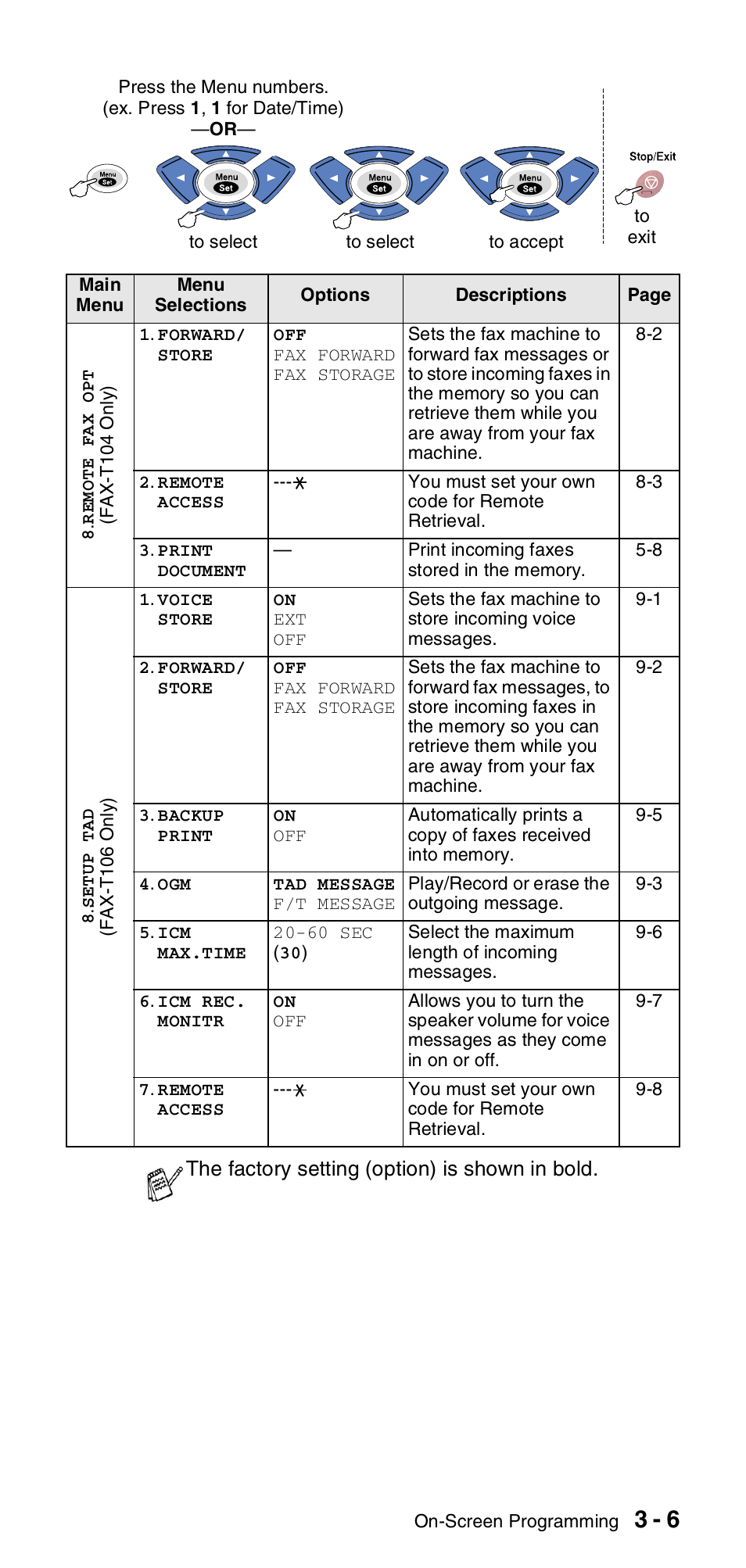 Brother FAX-T104 Series User Manual | Page 33 / 120