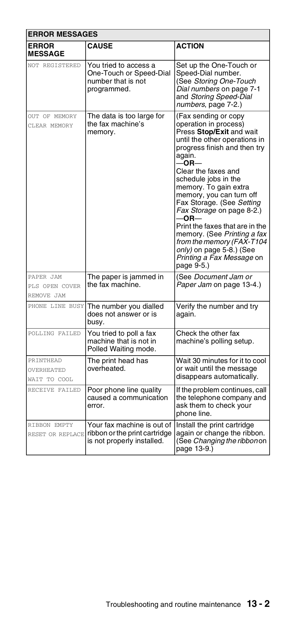 Brother FAX-T104 Series User Manual | Page 99 / 120