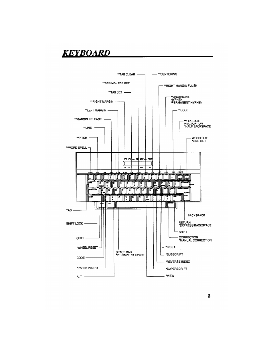 Brother SX-4000 User Manual | Page 5 / 54