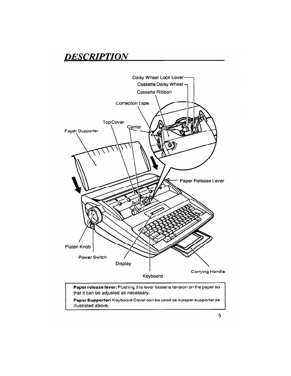 Description | Brother SX-4000 User Manual | Page 7 / 54