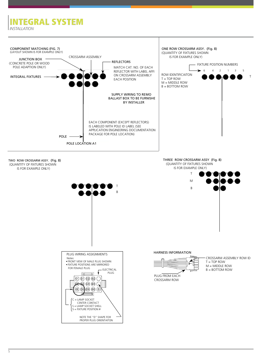 Integral system | Sportsliter Solutions Integral System User Manual | Page 6 / 10