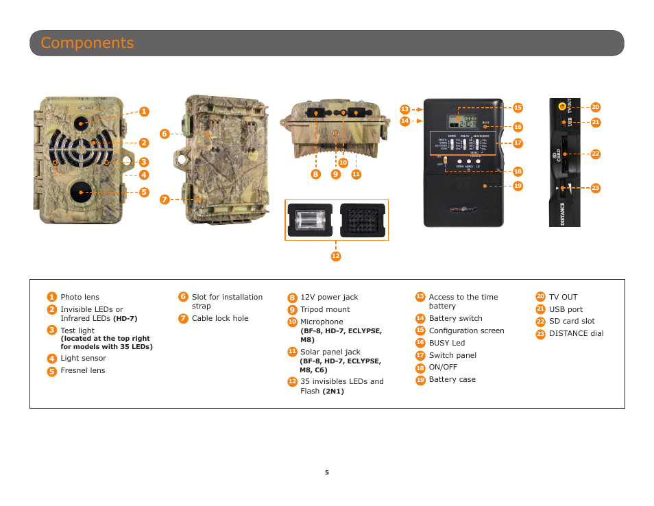 Components | SPYPOINT C6 User Manual User Manual | Page 5 / 28