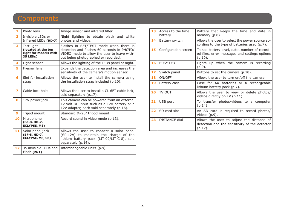 Components | SPYPOINT C6 User Manual User Manual | Page 6 / 28