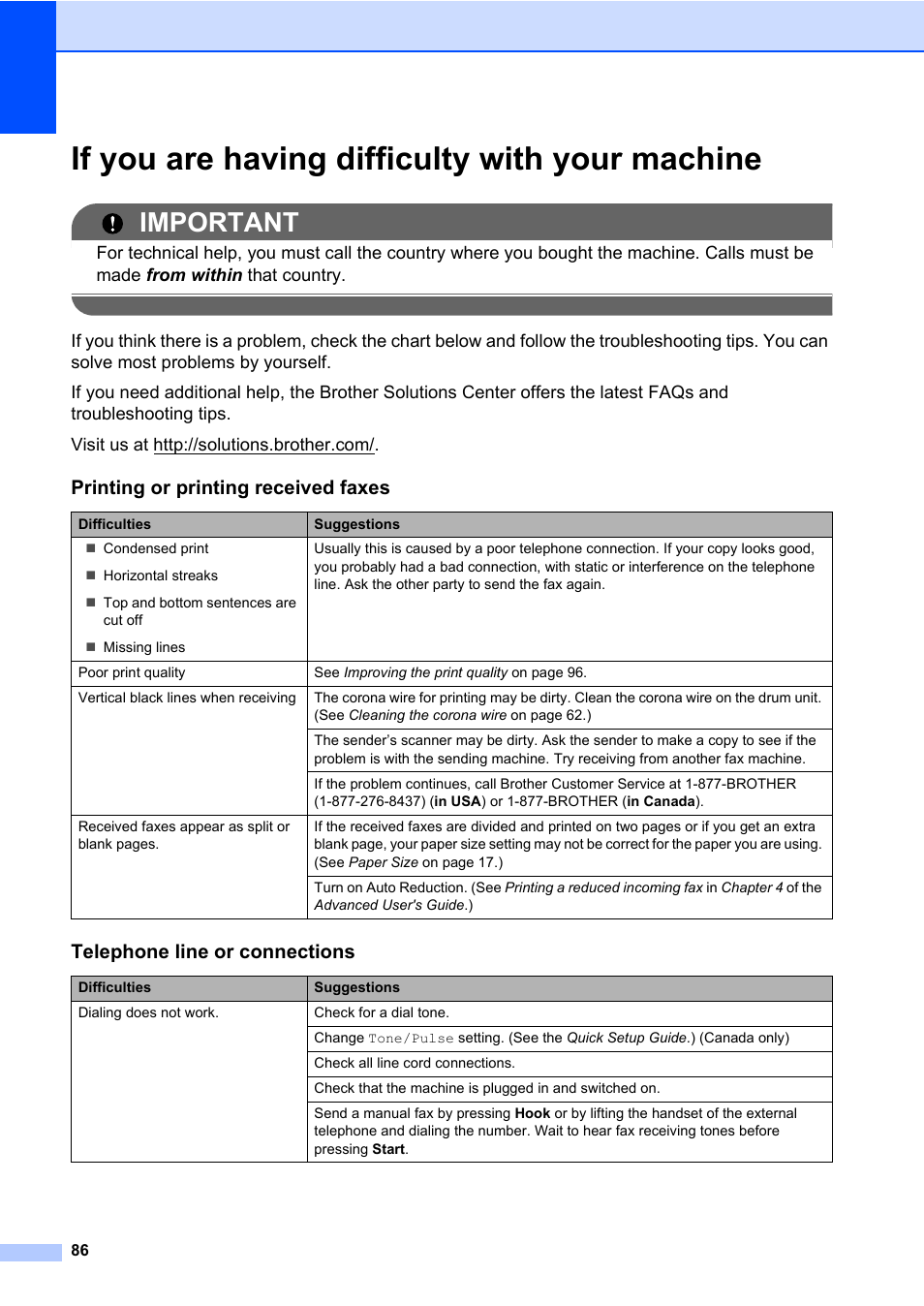 If you are having difficulty with your machine, Important, Printing or printing received faxes | Telephone line or connections | Brother MFC 7860DW User Manual | Page 102 / 162