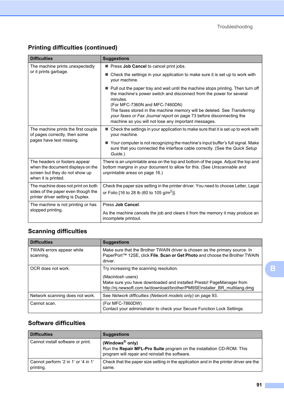 Scanning difficulties, Software difficulties, Printing difficulties (continued) | Brother MFC 7860DW User Manual | Page 107 / 162