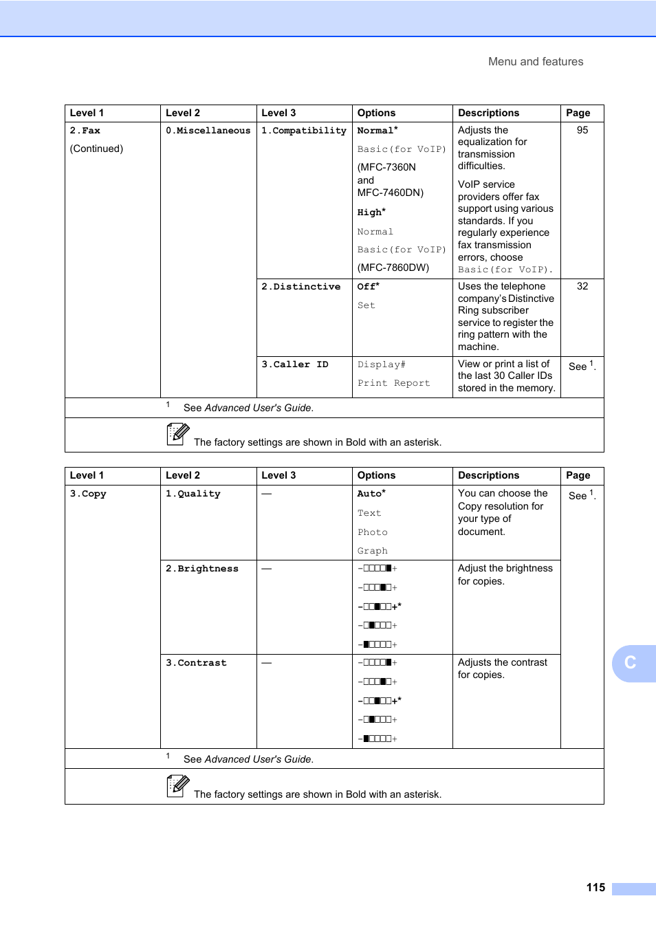 Brother MFC 7860DW User Manual | Page 131 / 162