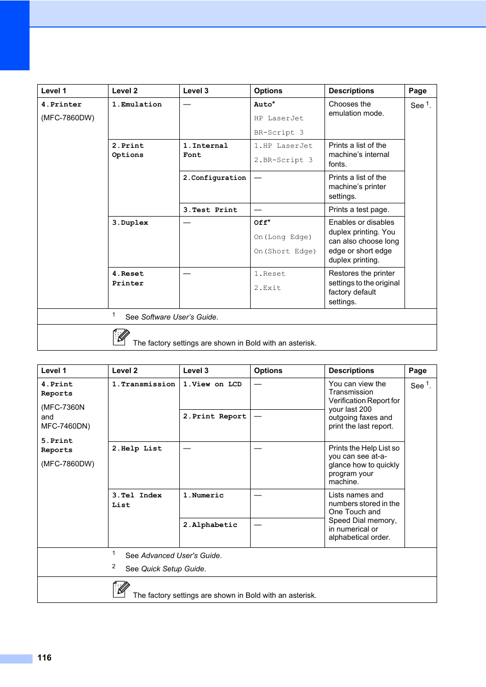 Brother MFC 7860DW User Manual | Page 132 / 162