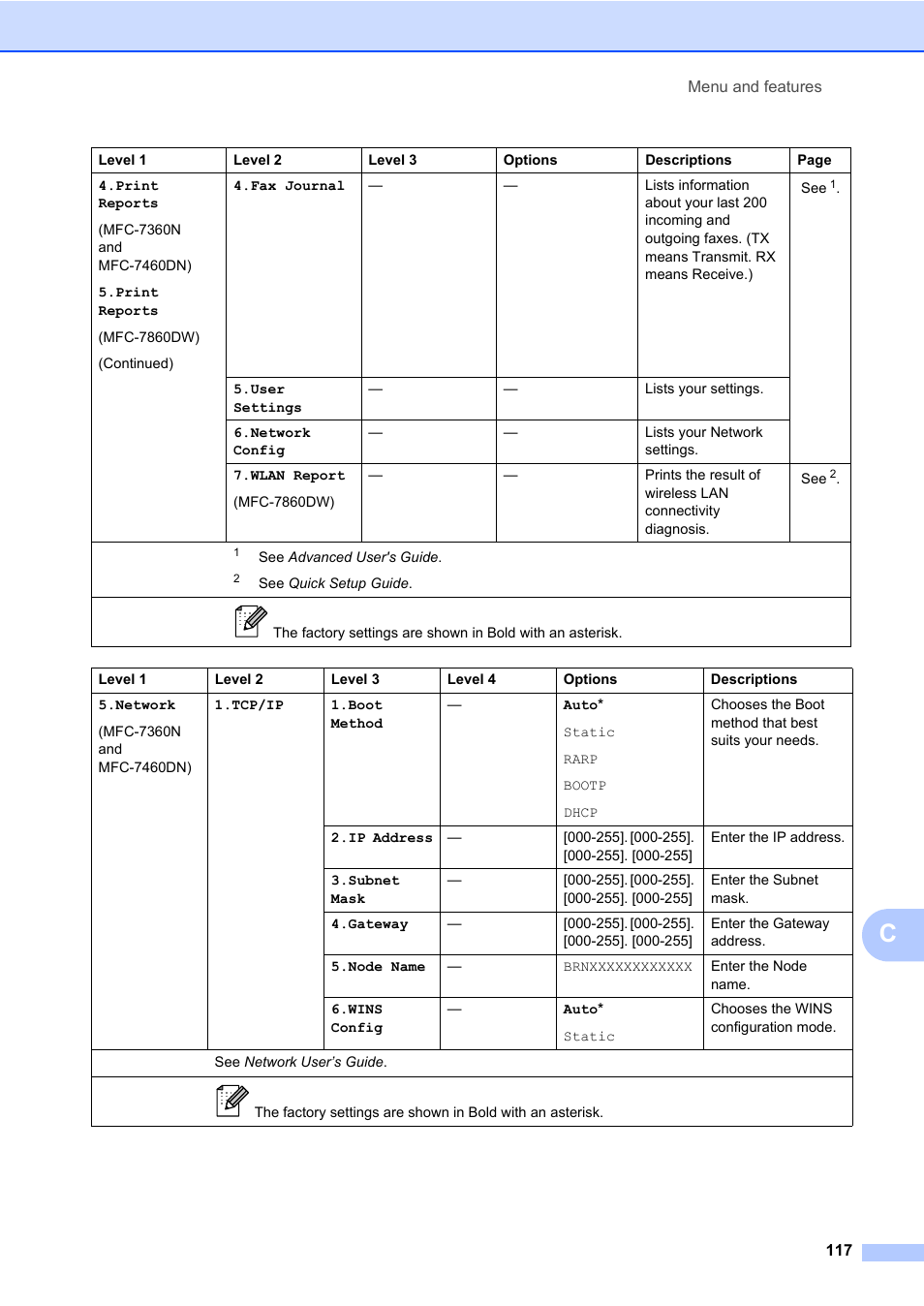 Brother MFC 7860DW User Manual | Page 133 / 162