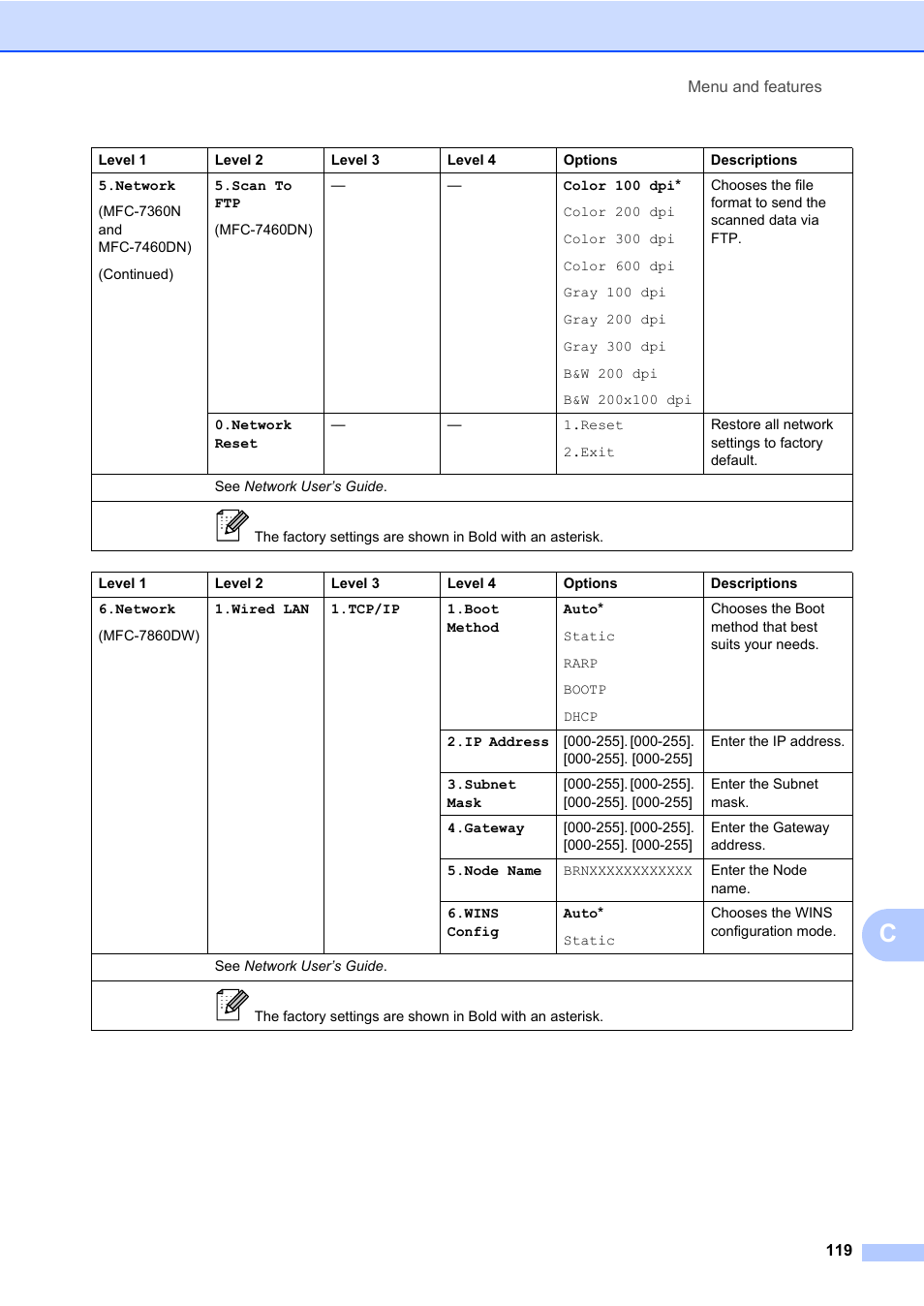 Brother MFC 7860DW User Manual | Page 135 / 162