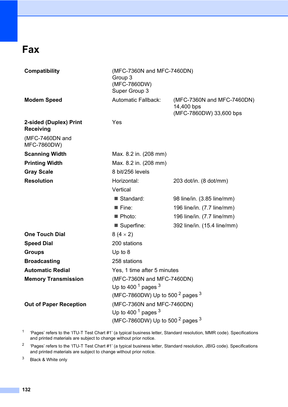 Brother MFC 7860DW User Manual | Page 148 / 162