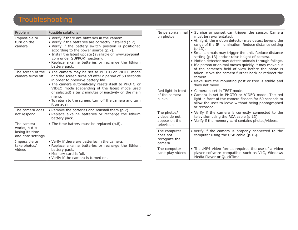 Troubleshooting | SPYPOINT BF-10HD User Manual User Manual | Page 17 / 24