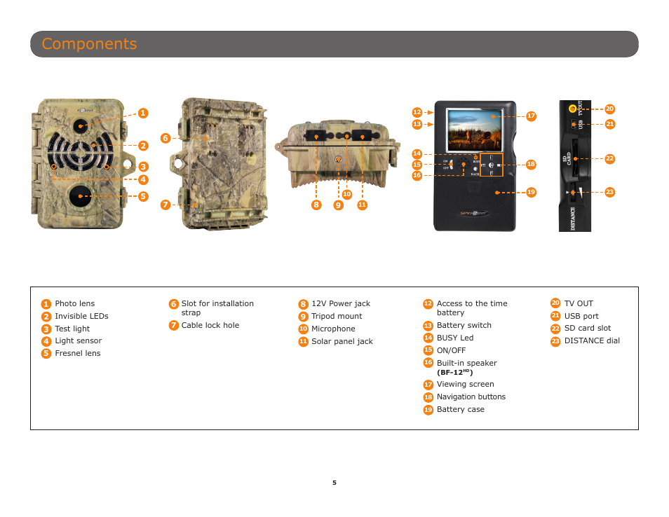 Components | SPYPOINT BF-10HD User Manual User Manual | Page 5 / 24