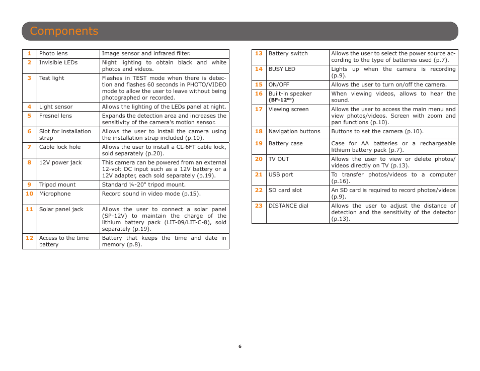 Components | SPYPOINT BF-10HD User Manual User Manual | Page 6 / 24