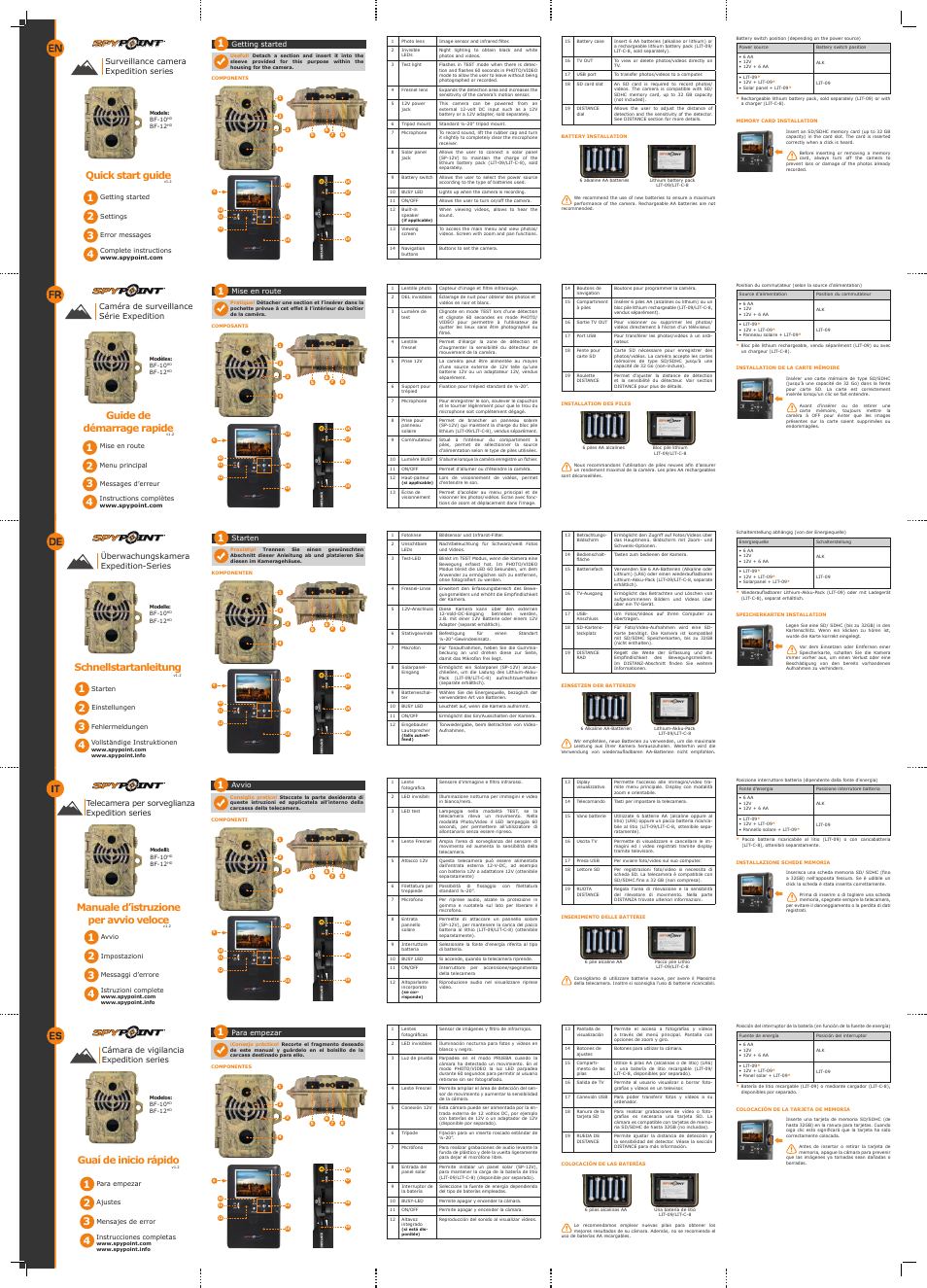 SPYPOINT BF-12HD Quick start User Manual | 2 pages