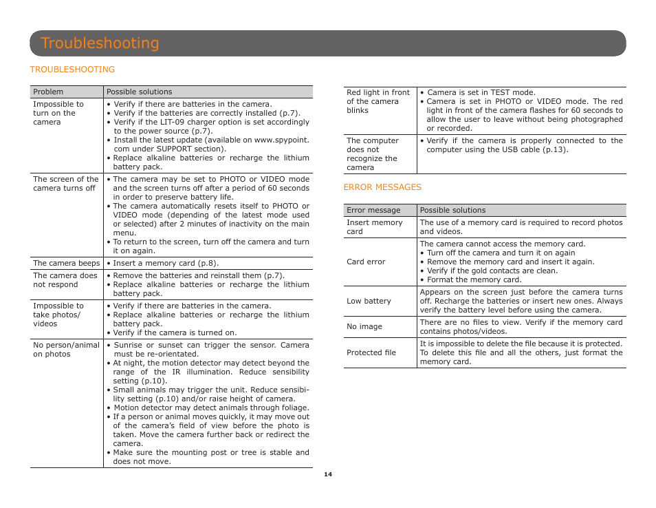 Troubleshooting, Error messages | SPYPOINT HAWK User Manual User Manual | Page 14 / 18