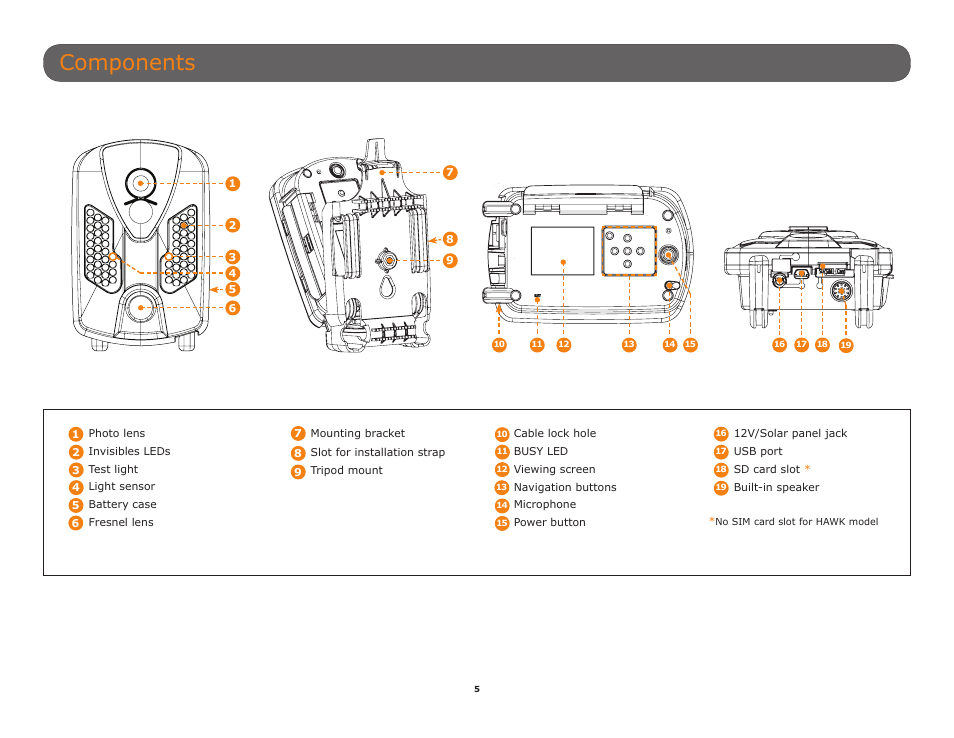 Components | SPYPOINT HAWK User Manual User Manual | Page 5 / 18