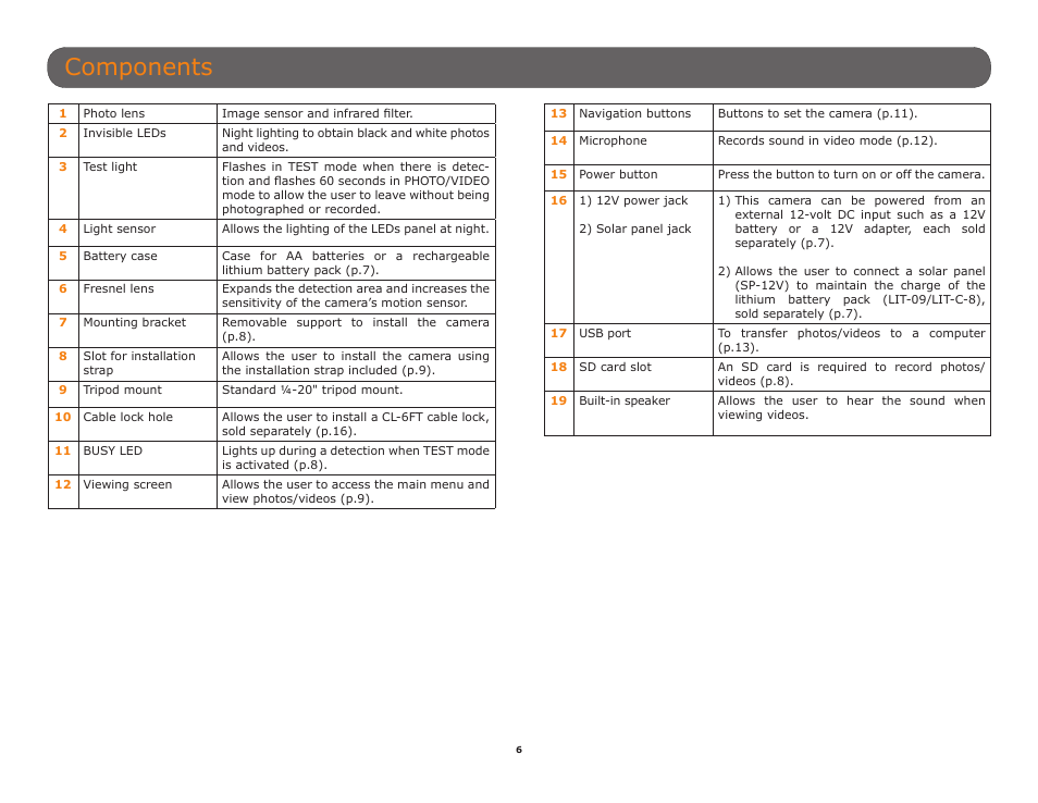 Components | SPYPOINT HAWK User Manual User Manual | Page 6 / 18