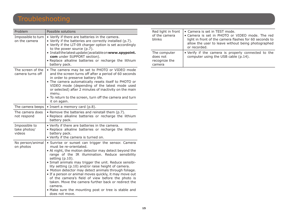 Troubleshooting | SPYPOINT Mini-LIVE-4GV User Manual User Manual | Page 15 / 23