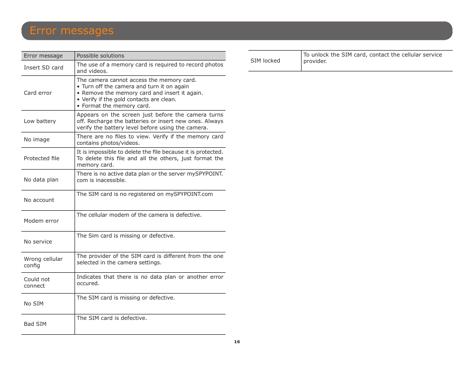 Error messages | SPYPOINT Mini-LIVE-4GV User Manual User Manual | Page 16 / 23