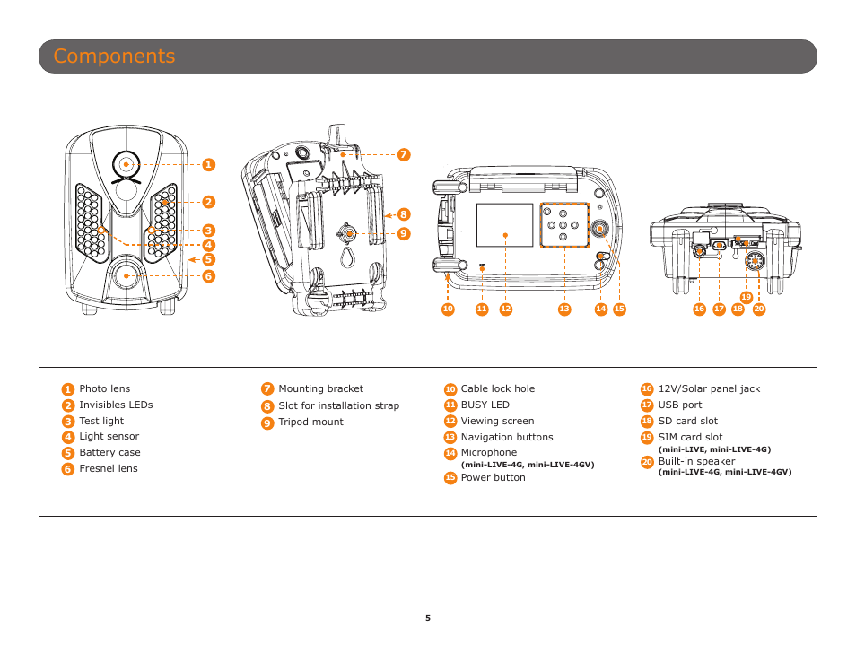 Components | SPYPOINT Mini-LIVE-4GV User Manual User Manual | Page 5 / 23