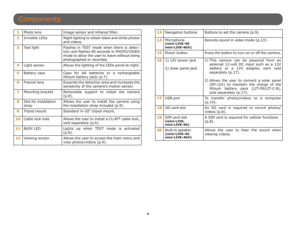 Components | SPYPOINT Mini-LIVE-4GV User Manual User Manual | Page 6 / 23