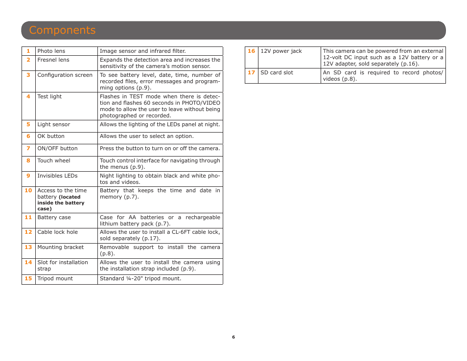 Components | SPYPOINT SMART-8 User Manual User Manual | Page 6 / 20