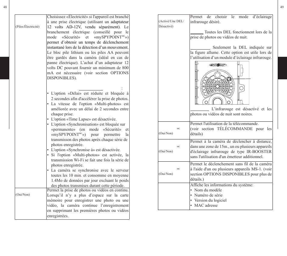 SPYPOINT WiFi User Manual | Page 25 / 47