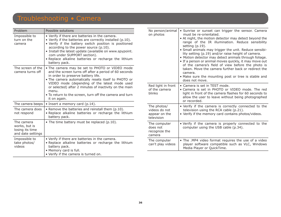 Troubleshooting • camera | SPYPOINT TINY-W3 User Manual | Page 36 / 54