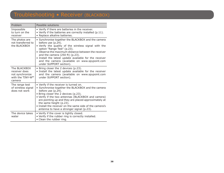 Troubleshooting • receiver, Blackbox) | SPYPOINT TINY-W3 User Manual | Page 38 / 54