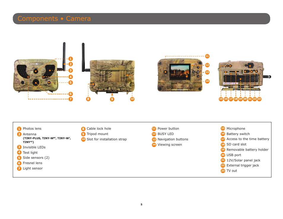 Components • camera | SPYPOINT TINY-W3 User Manual | Page 5 / 54