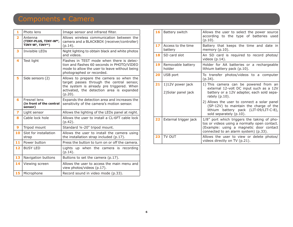 Components • camera | SPYPOINT TINY-W3 User Manual | Page 6 / 54