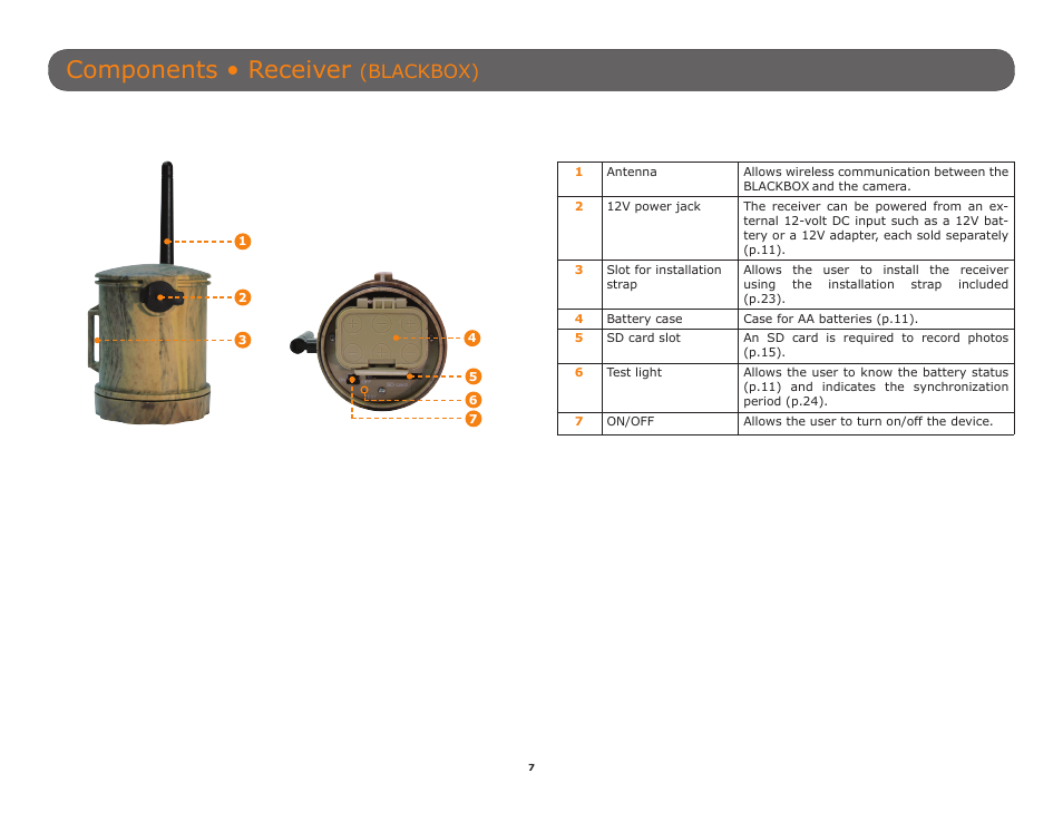 Components • receiver, Blackbox) | SPYPOINT TINY-W3 User Manual | Page 7 / 54