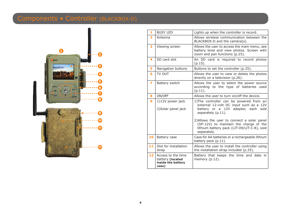 Components • controller, Blackbox-d) | SPYPOINT TINY-W3 User Manual | Page 8 / 54