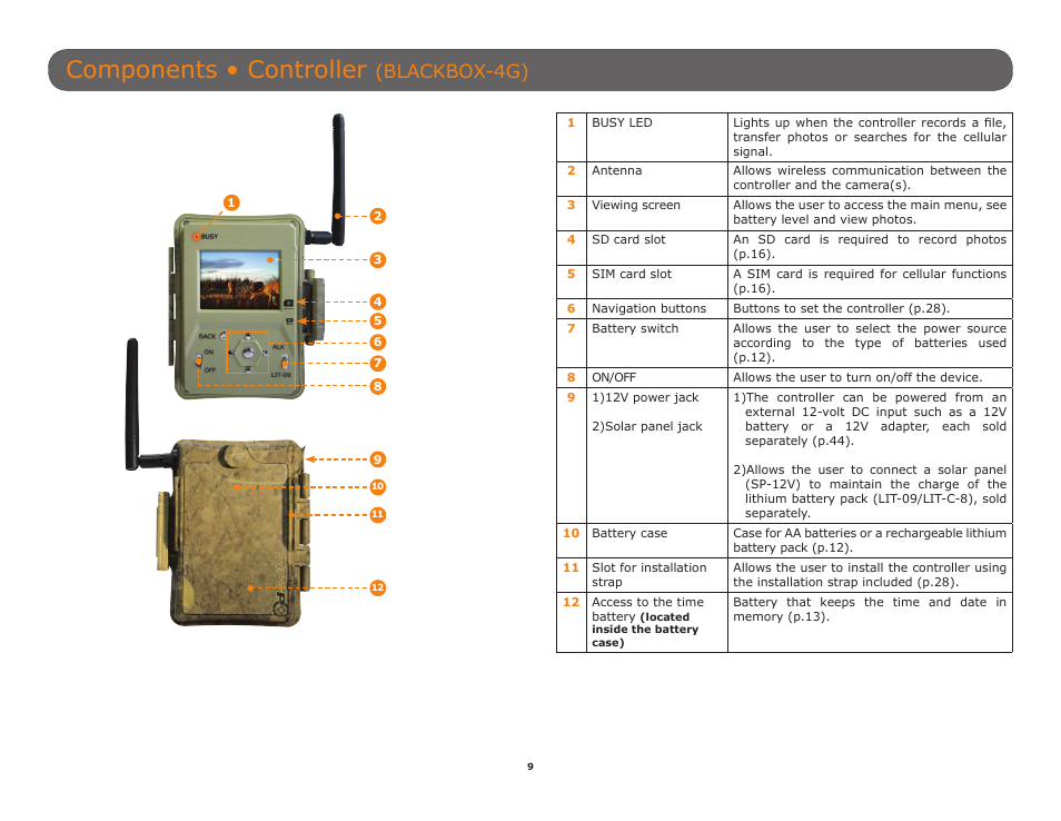 Components • controller, Blackbox-4g) | SPYPOINT TINY-W3 User Manual | Page 9 / 54
