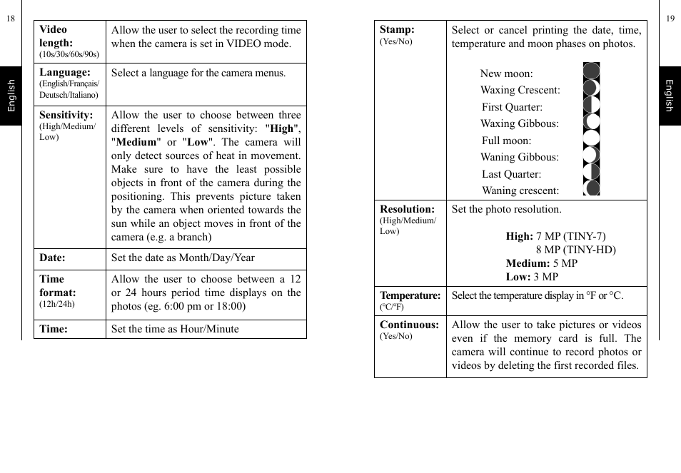 SPYPOINT TINY-7 User Manual | Page 10 / 51