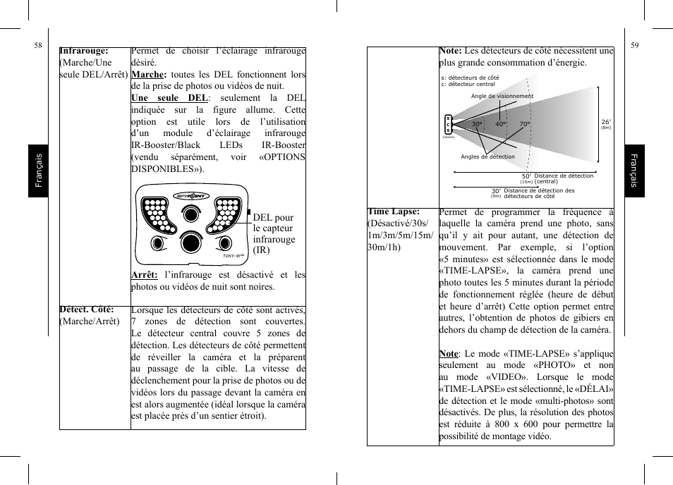 Del pour le capteur infrarouge (ir) | SPYPOINT TINY-W2s User Manual | Page 30 / 52