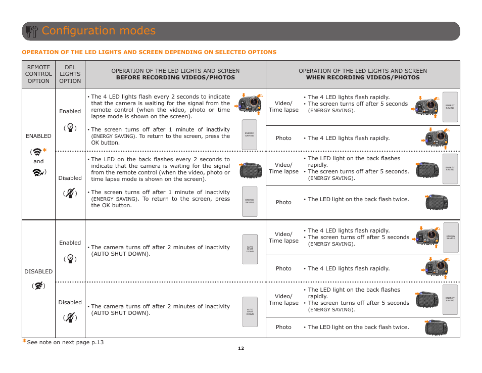 Configuration modes, Options, See operation of the | P.12), Operation of the led lights and screen depend, Ing on selected options, P.12, See operation of the led lights and, Screen depending on selected options section (p.12 | SPYPOINT XCEL HD2 User Manual User Manual | Page 12 / 26