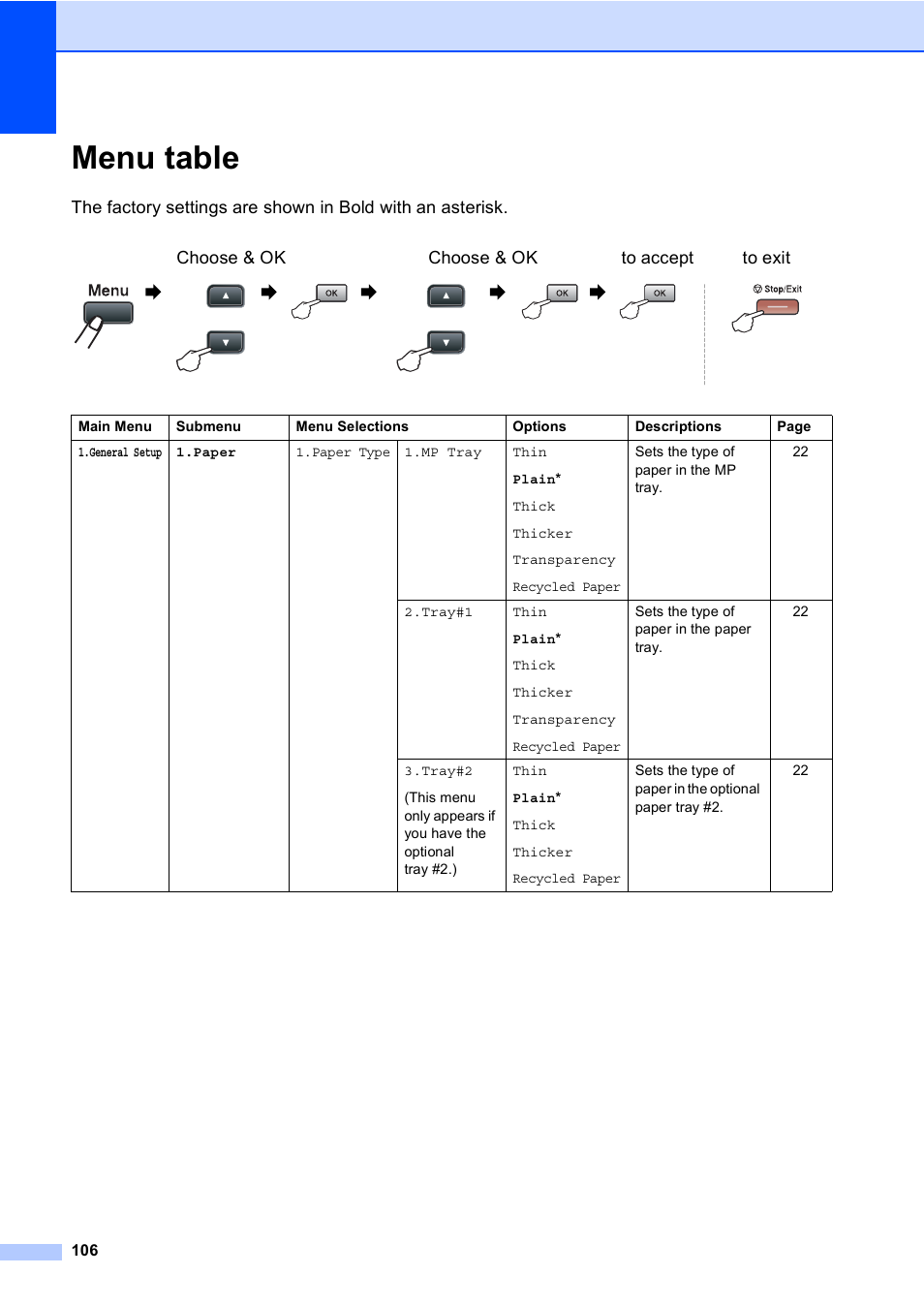 Menu table | Brother DCP-8085DN User Manual | Page 113 / 143