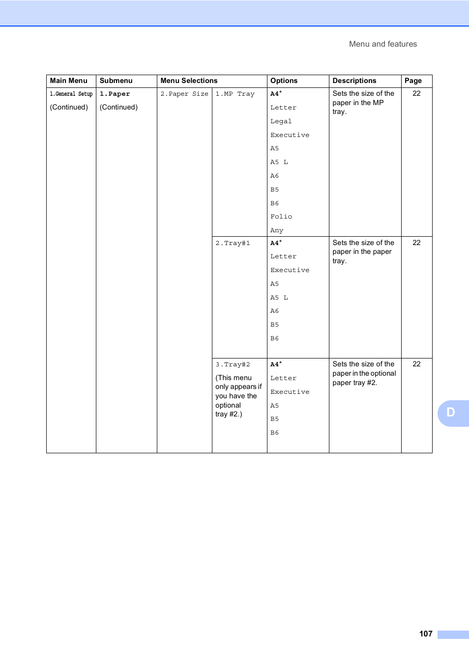 Brother DCP-8085DN User Manual | Page 114 / 143
