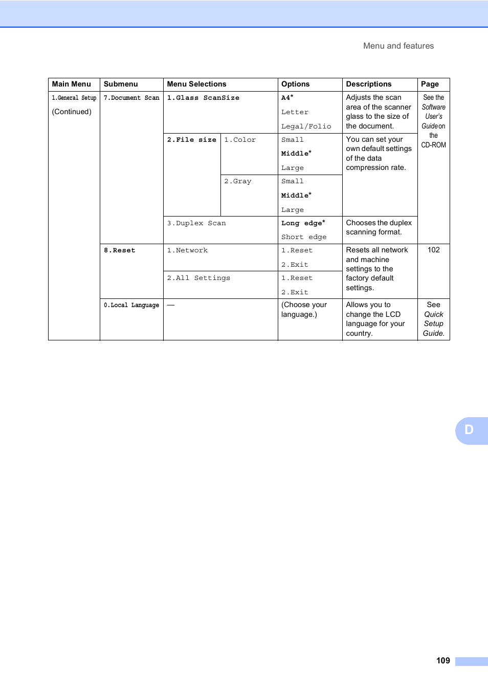 Brother DCP-8085DN User Manual | Page 116 / 143