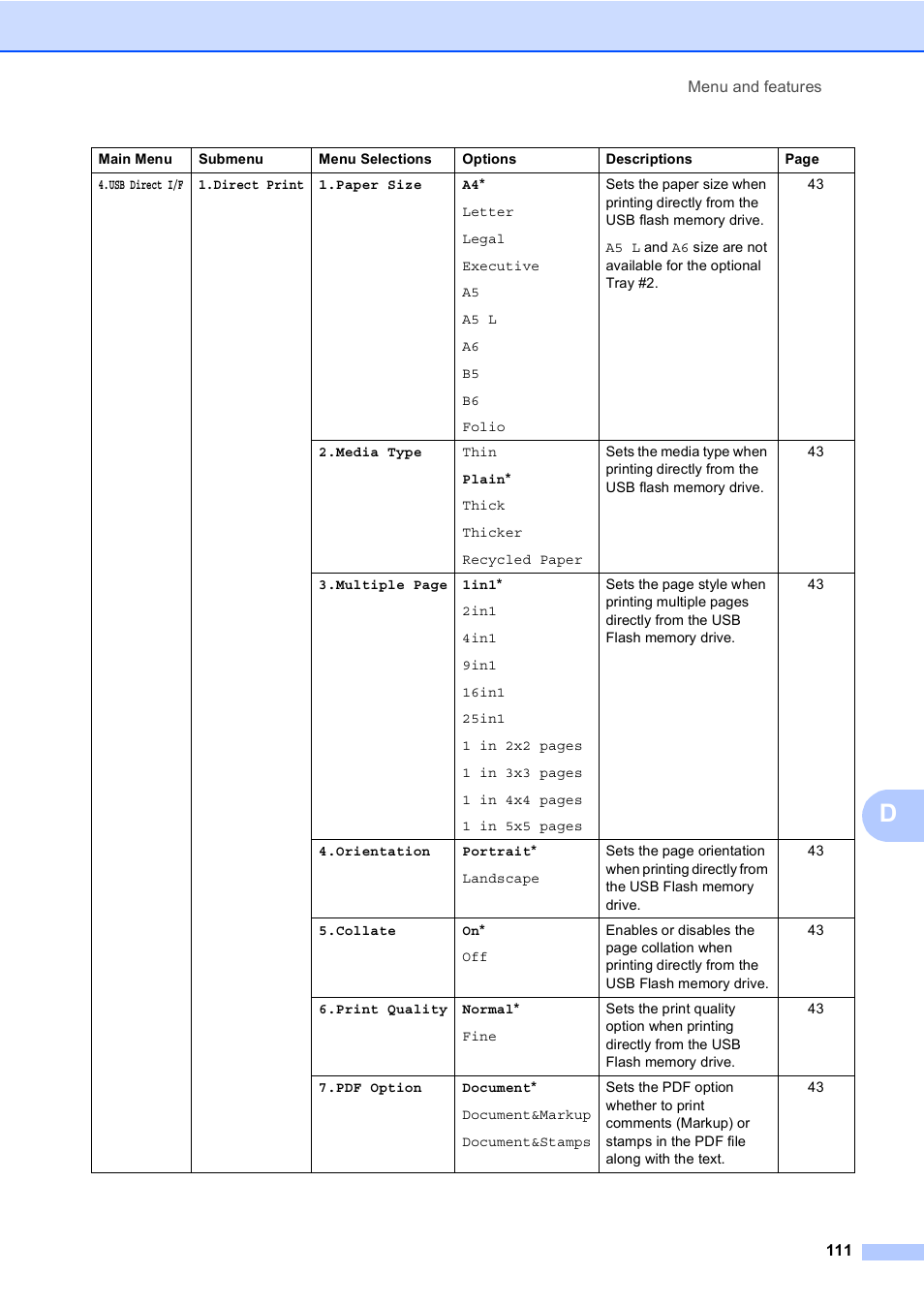 Brother DCP-8085DN User Manual | Page 118 / 143