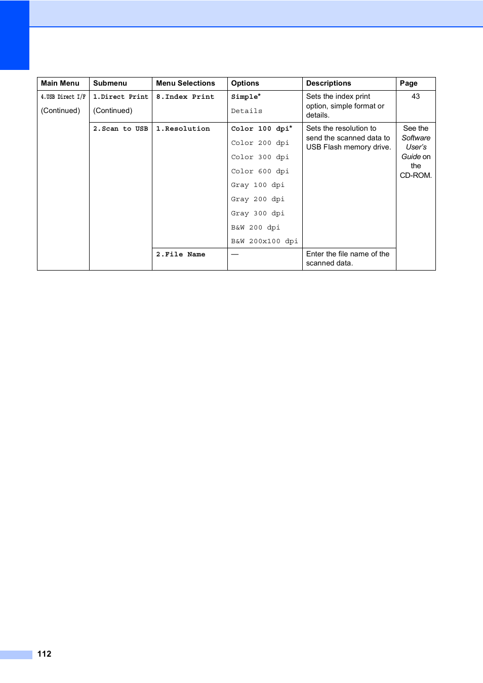 Brother DCP-8085DN User Manual | Page 119 / 143