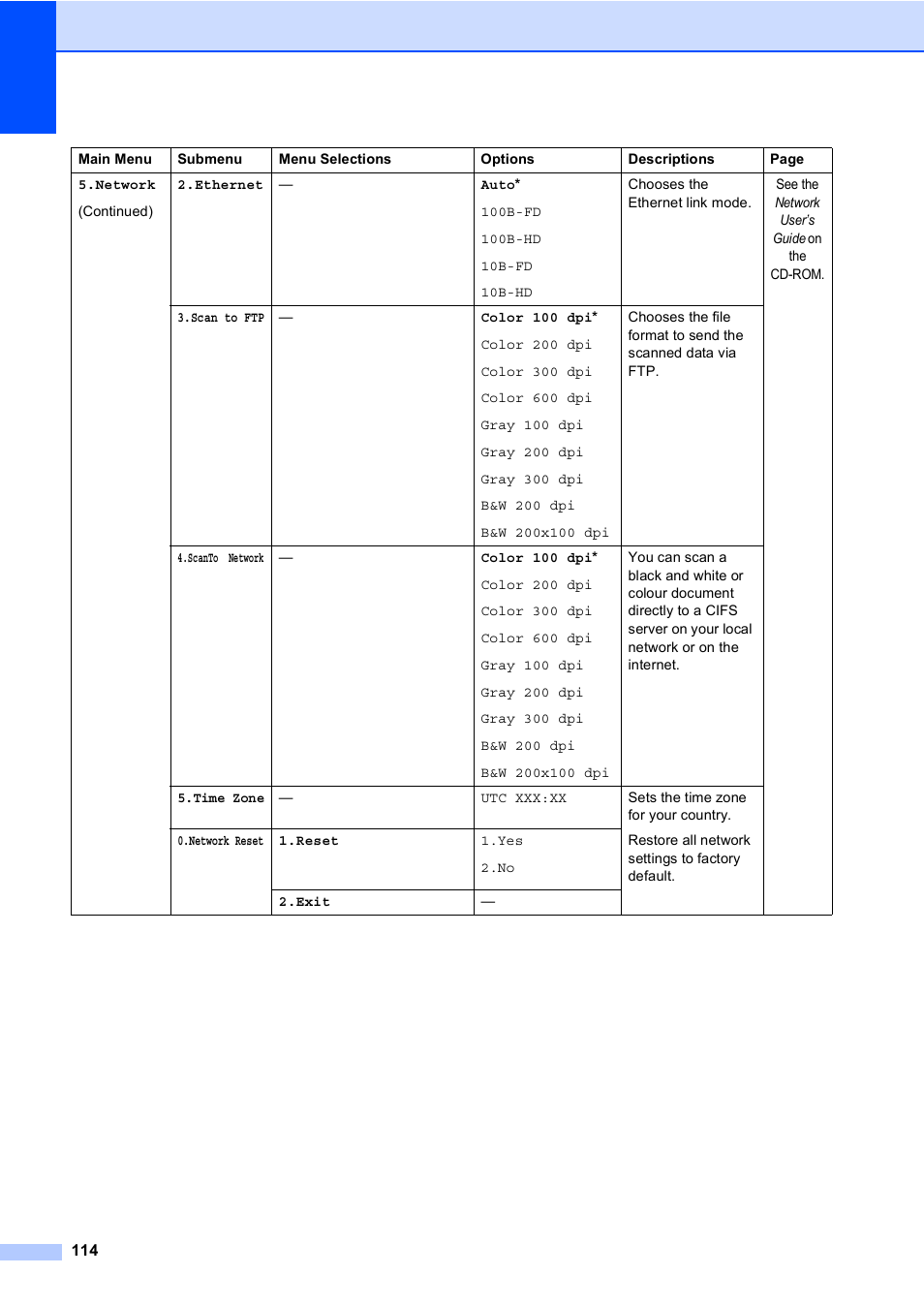Brother DCP-8085DN User Manual | Page 121 / 143