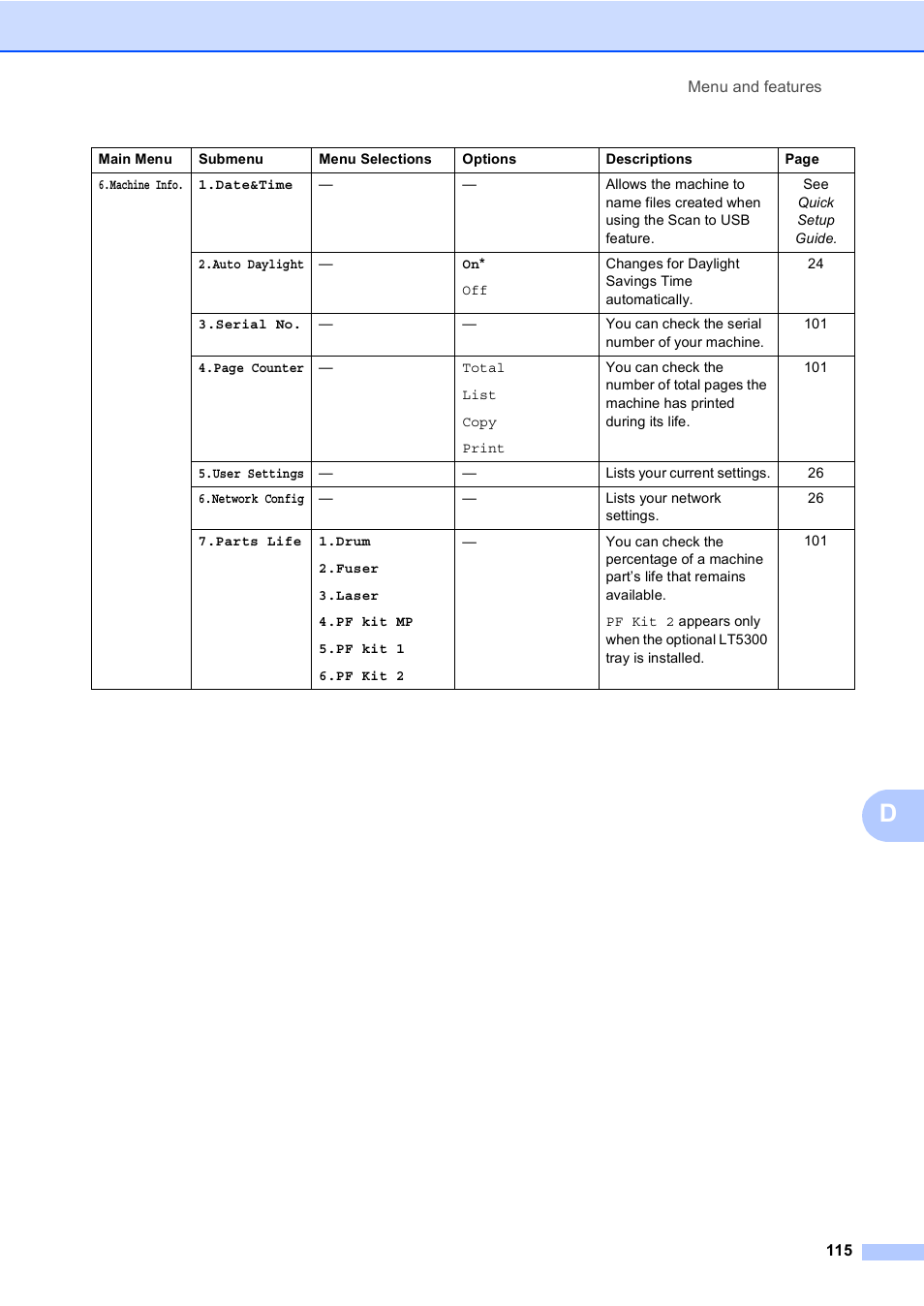Brother DCP-8085DN User Manual | Page 122 / 143