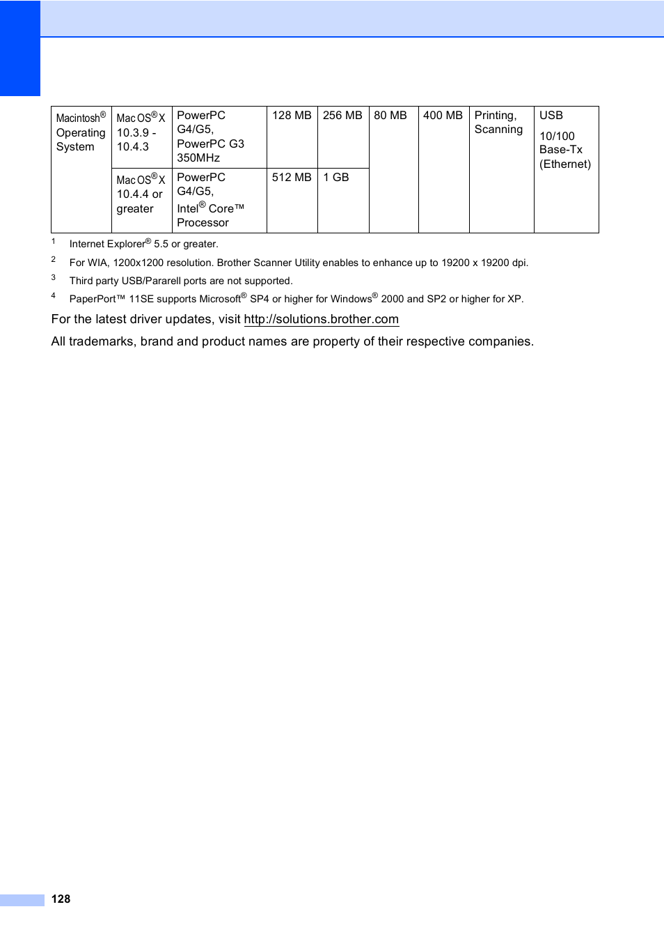 Brother DCP-8085DN User Manual | Page 135 / 143